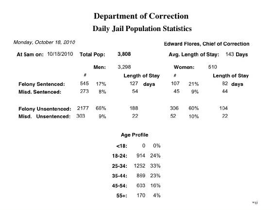 jailstatistics.jpg